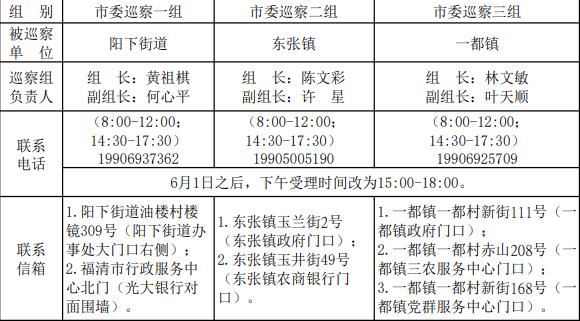 中共福清市委巡察组关于开展第二轮第二批巡察工作的公告